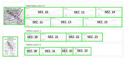 tavole verifica fiume usciana